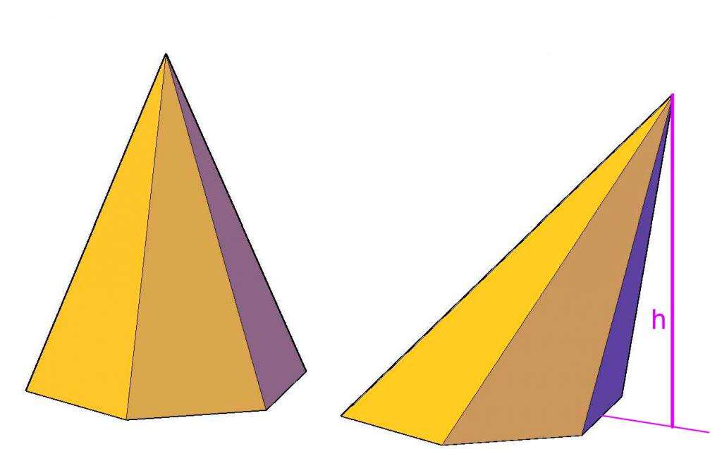 Прямая и наклонная пирамиды