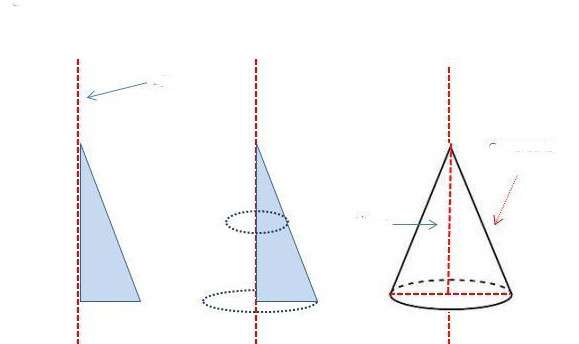 Конус - фигура вращения треугольника