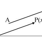 Векторы на плоскости и в пространстве: формулы и примеры
