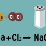 Примеры солей: химические свойства, получение