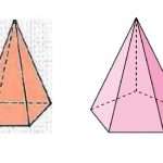 Формулы и свойства правильной четырехугольной пирамиды. Усеченная пирамида
