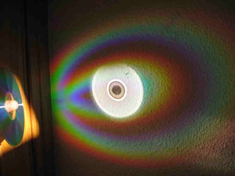Дифракция от диска