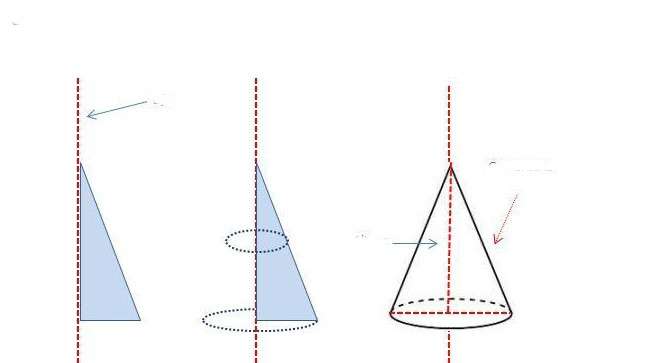 Получение конуса вращением треугольника