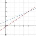Как составлять уравнения прямой, проходящей через две точки?