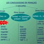Французский язык: спряжение vivre