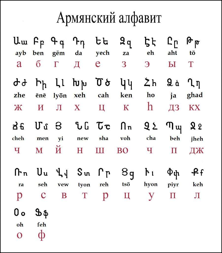 Знаки армянского алфавита