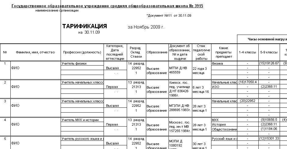 арификация педагогических работников дополнительного образования в РФ