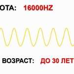 Диапазон звуковых частот. Взаимосвязь частоты звуковой волны, ее длины и скорости