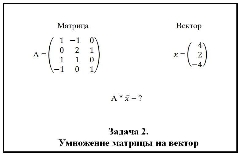 Умножение матрицы на вектор