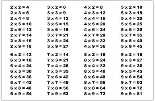 Классическая таблица умножения