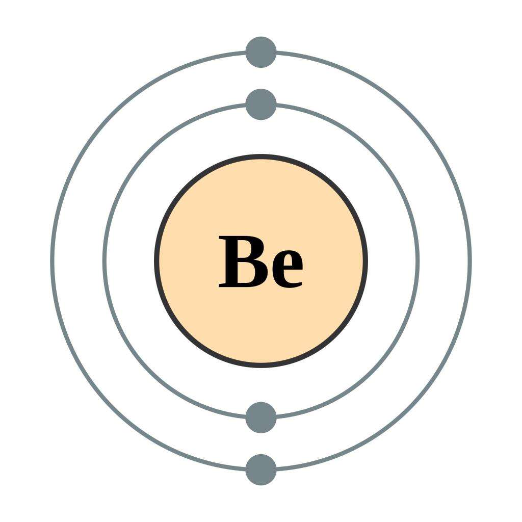 модель атома бериллия