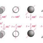 Что такое момент инерции? В чем измеряется момент инерции? Пример задачи