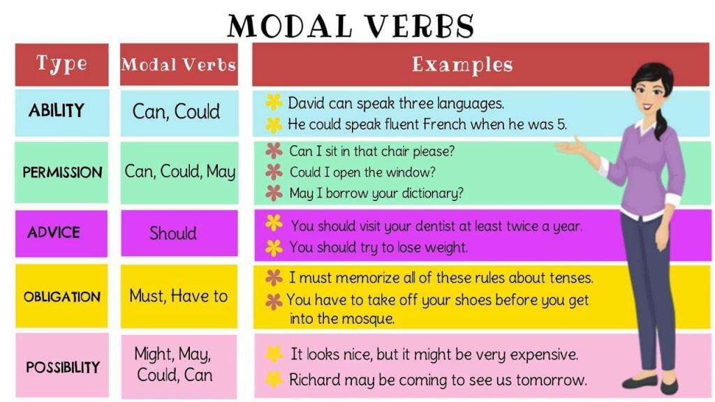 Модальные глаголы с примерами в английском